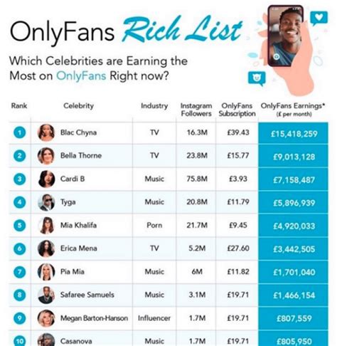 onlyfans top earners|OnlyFans Revenue, Users, and Top Earners Statistics 2024